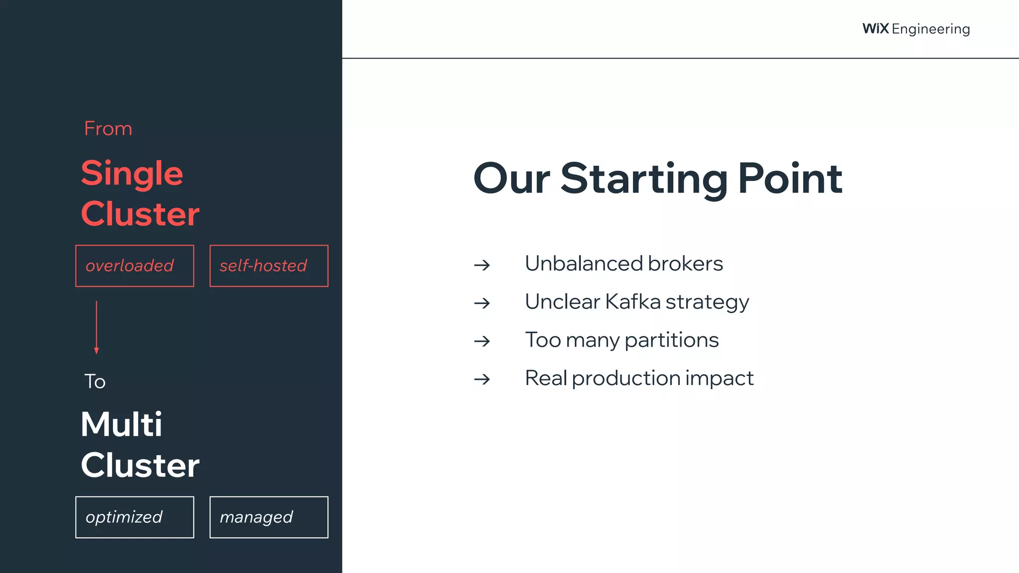 @NSilnitsky
Unbalanced brokers
Unclear Kafka strategy
Too many partitions
Real production impact
→
→
→
→
Our Starting Point
Multi
Cluster
To
Single
Cluster
From
overloaded self-hosted
managed
optimized
 