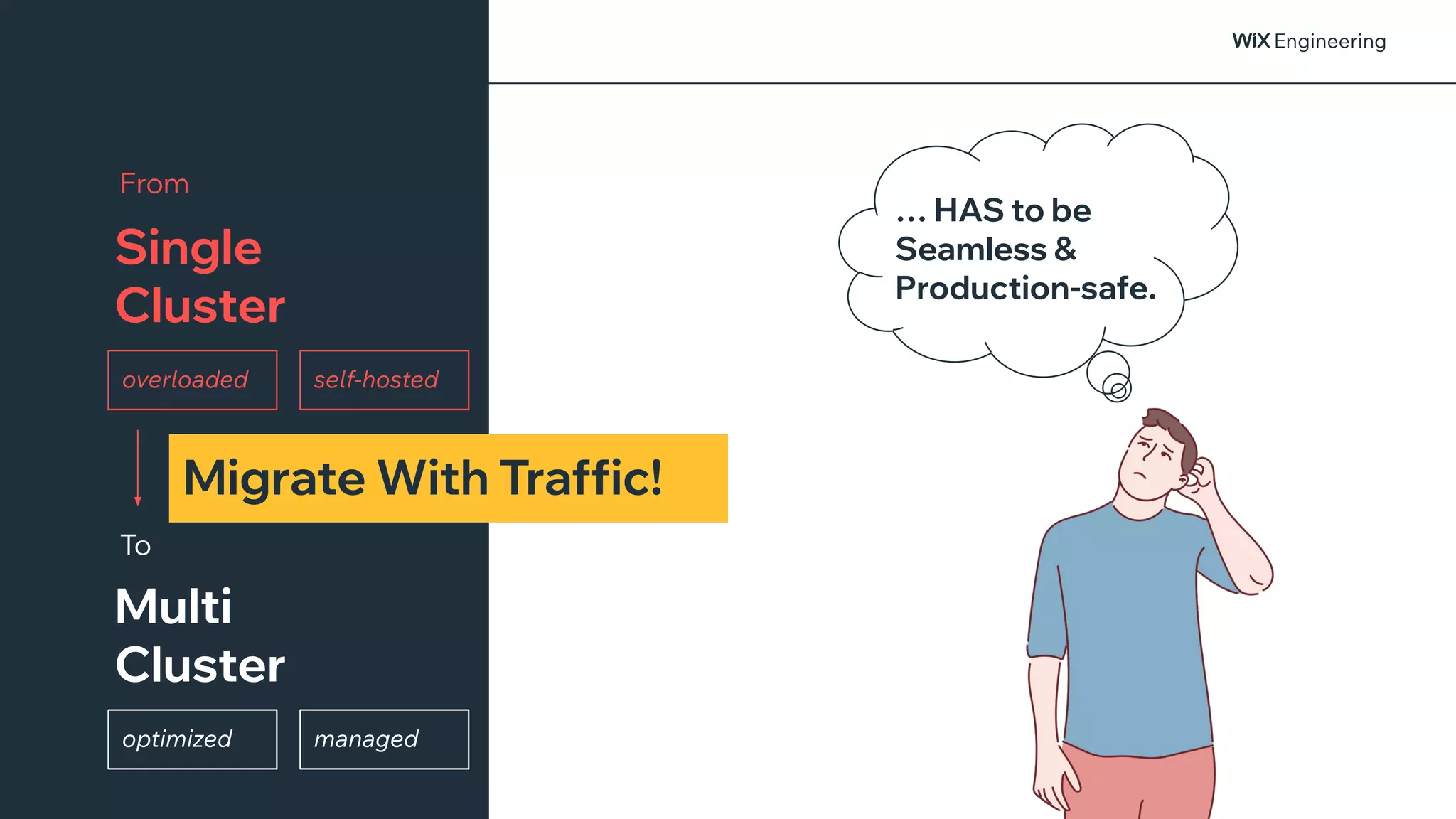 @NSilnitsky
… HAS to be
Seamless &
Production-safe.
Migrate With Traffic!
Multi
Cluster
To
Single
Cluster
From
overloaded self-hosted
managed
optimized
 