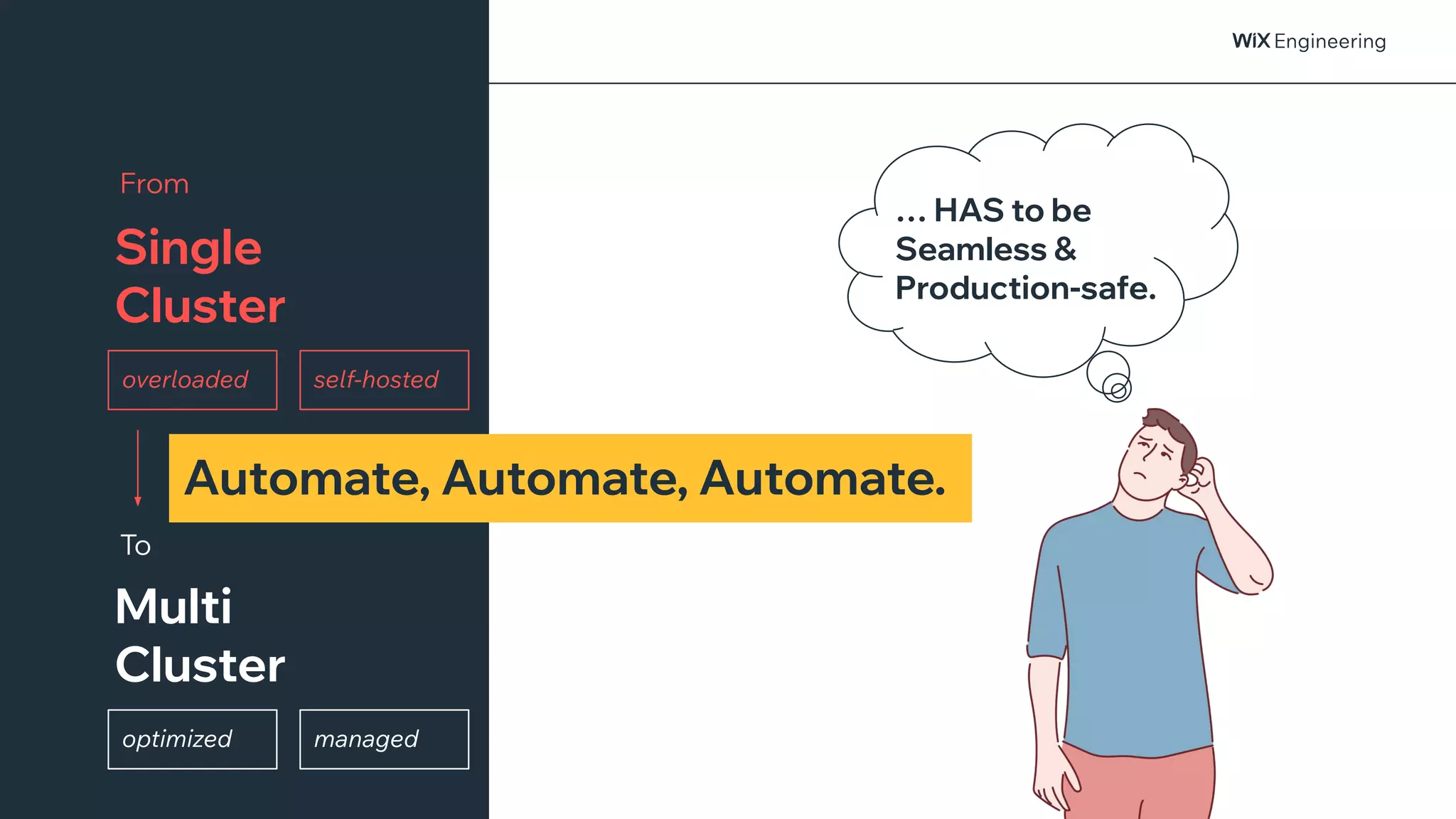 @NSilnitsky
Automate, Automate, Automate.
Multi
Cluster
To
Single
Cluster
From
overloaded self-hosted
managed
optimized
… HAS to be
Seamless &
Production-safe.
 