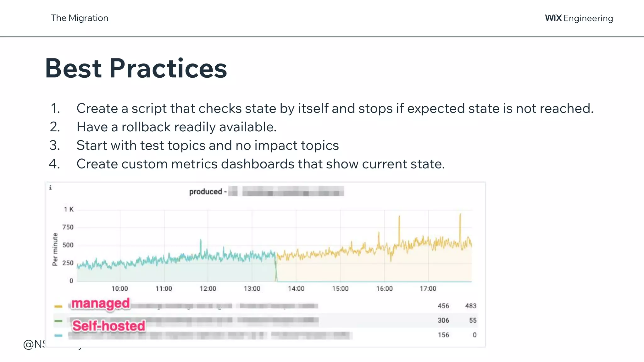 @NSilnitsky
The Migration
Best Practices
1. Create a script that checks state by itself and stops if expected state is not reached.
2. Have a rollback readily available.
3. Start with test topics and no impact topics
4. Create custom metrics dashboards that show current state.
The Migration
 
