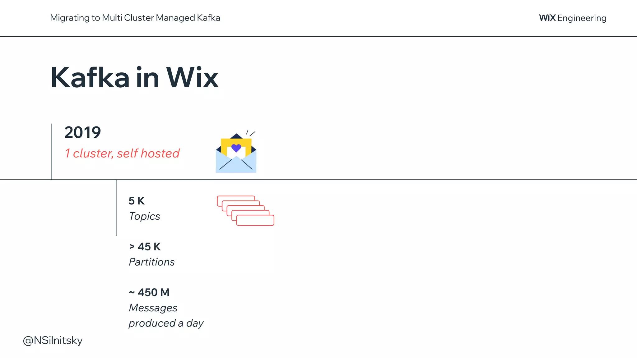 @NSilnitsky
Kafka in Wix
Migrating to Multi Cluster Managed Kafka
2019
1 cluster, self hosted
5 K
Topics
> 45 K
Partitions
~ 450 M
Messages
produced a day
Kafka Broker
 