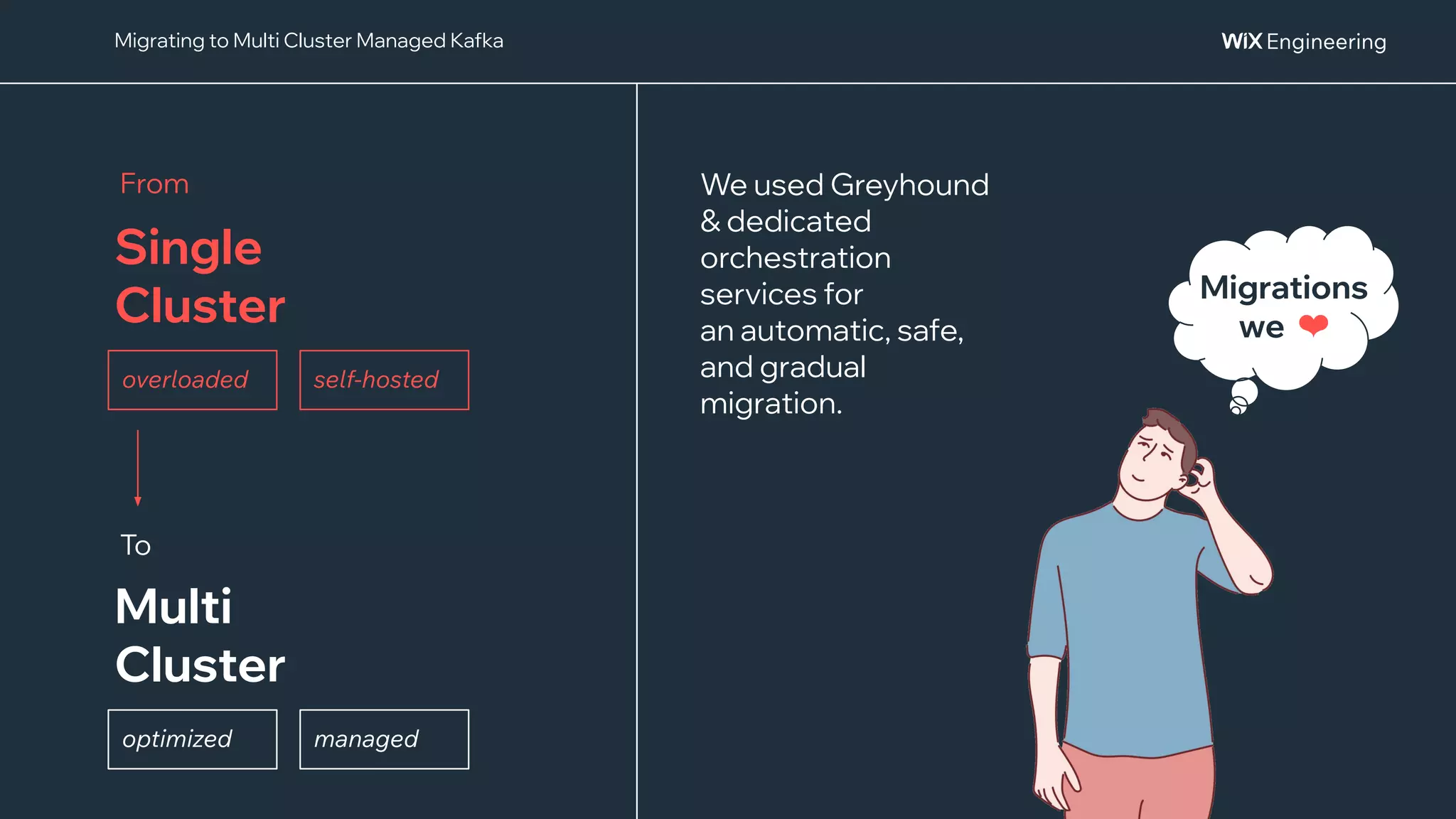 @NSilnitsky
Migrating to Multi Cluster Managed Kafka
We used Greyhound
& dedicated
orchestration
services for
an automatic, safe,
and gradual
migration.
Multi
Cluster
To
Single
Cluster
From
overloaded self-hosted
Migrations
we ❤
managed
optimized
 