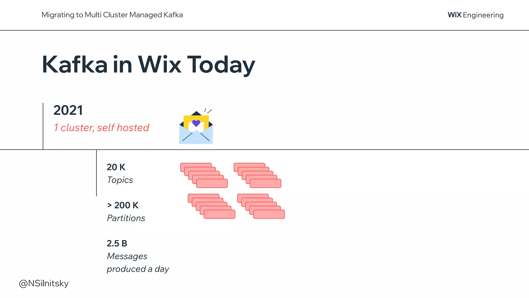 @NSilnitsky
Migrating to Multi Cluster Managed Kafka
Kafka in Wix Today
2021
1 cluster, self hosted
20 K
Topics
> 200 K
Partitions
2.5 B
Messages
produced a day
 