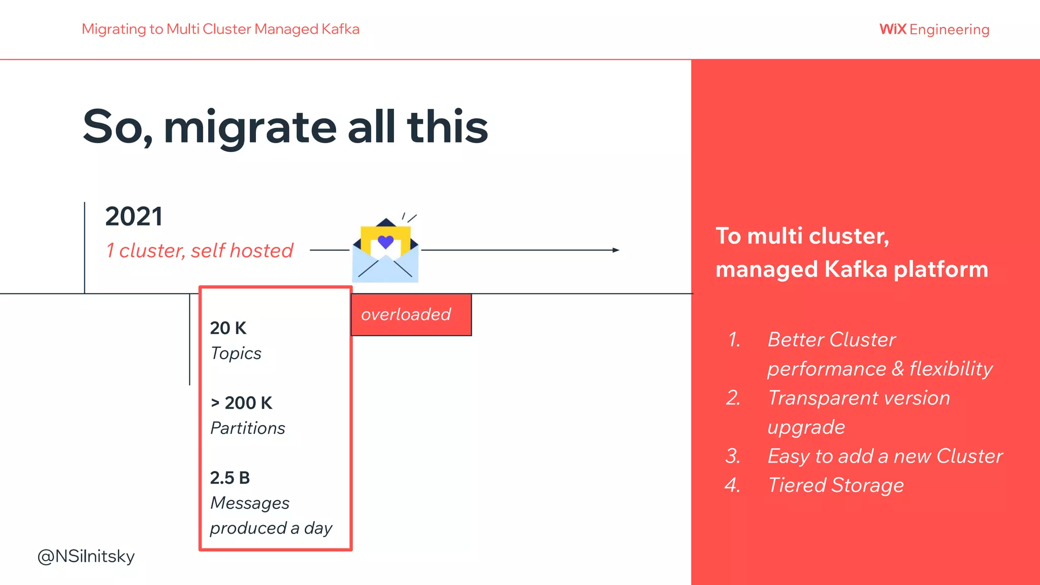 @NSilnitsky
Migrating to Multi Cluster Managed Kafka
2021
1 cluster, self hosted
To multi cluster,
managed Kafka platform
So, migrate all this
20 K
Topics
> 200 K
Partitions
2.5 B
Messages
produced a day
overloaded
1. Better Cluster
performance & flexibility
2. Transparent version
upgrade
3. Easy to add a new Cluster
4. Tiered Storage
 