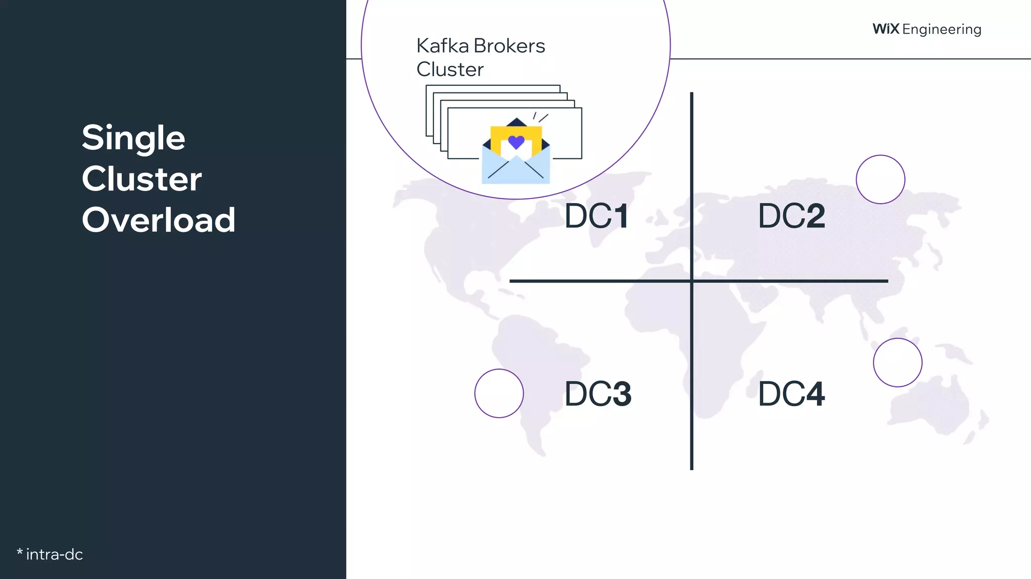 @NSilnitsky
Kafka Brokers
Cluster
DC1 DC2
DC3 DC4
Single
Cluster
Overload
* intra-dc
 