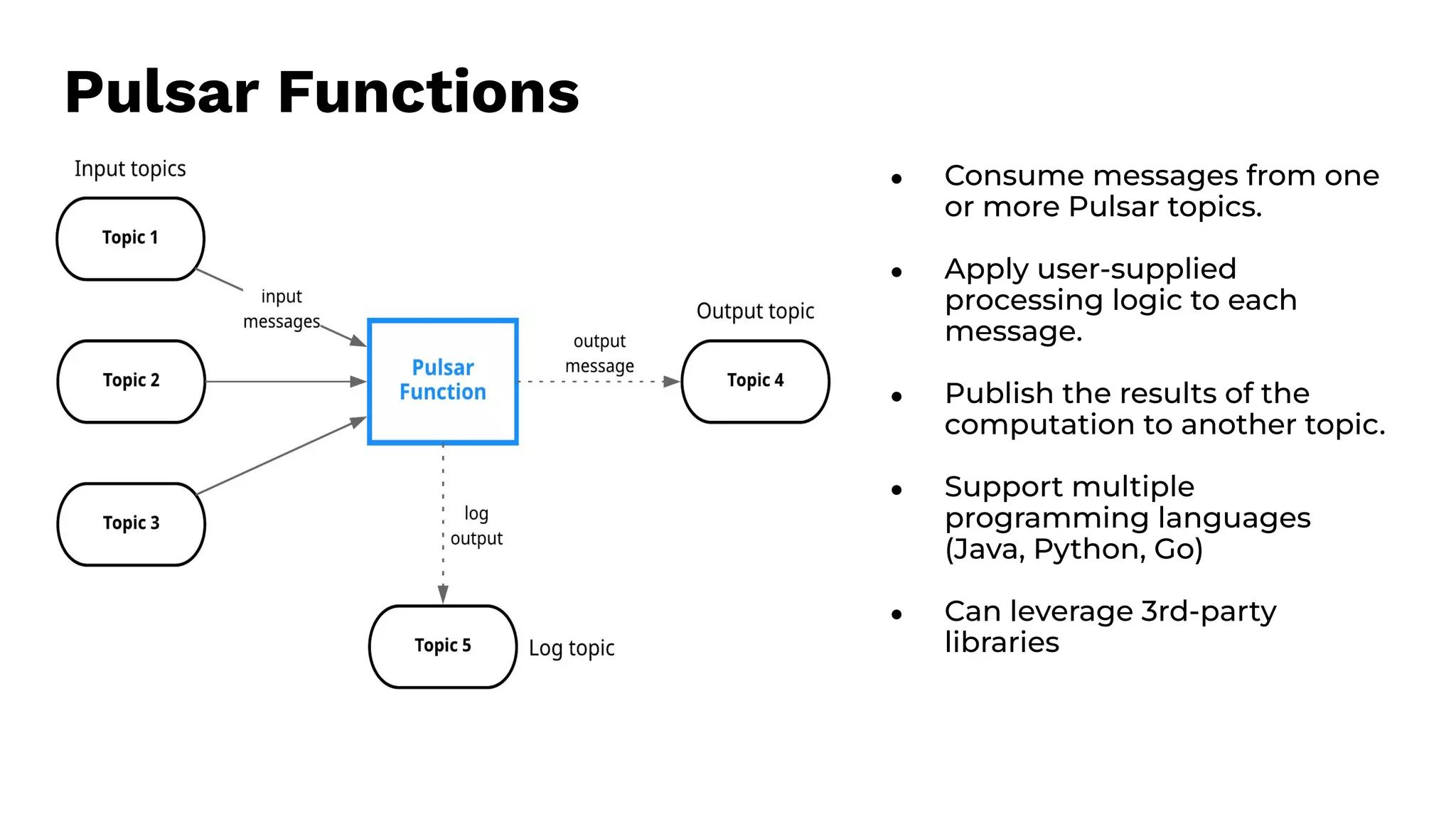 ● Consume messages from one
or more Pulsar topics.
● Apply user-supplied
processing logic to each
message.
● Publish the results of the
computation to another topic.
● Support multiple
programming languages
(Java, Python, Go)
● Can leverage 3rd-party
libraries
Pulsar Functions
 
