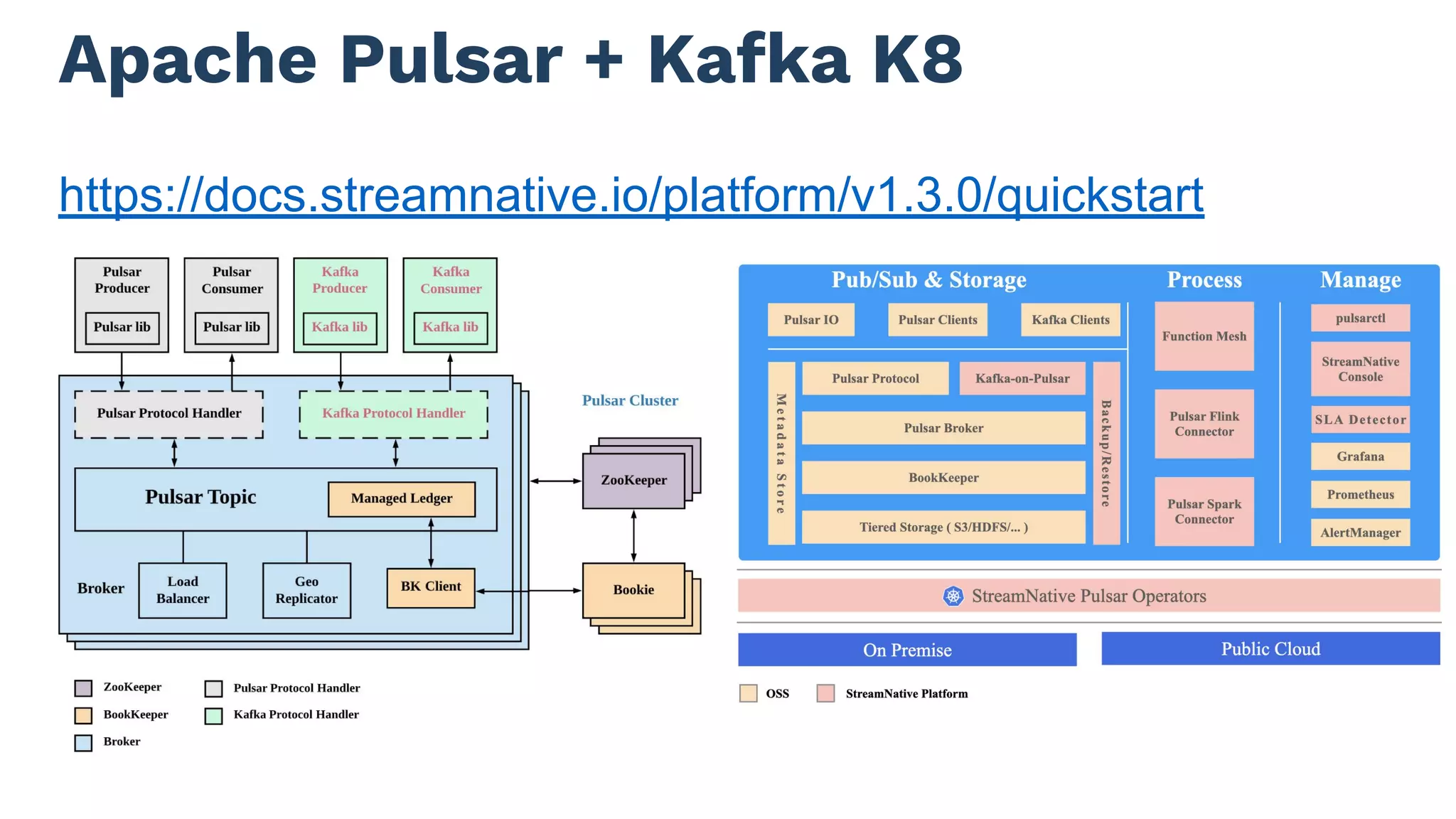 Apache Pulsar + Kafka K8
https://docs.streamnative.io/platform/v1.3.0/quickstart
 