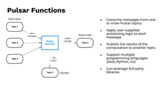 ● Consume messages from one
or more Pulsar topics.
● Apply user-supplied
processing logic to each
message.
● Publish the results of the
computation to another topic.
● Support multiple
programming languages
(Java, Python, Go)
● Can leverage 3rd-party
libraries
Pulsar Functions
 