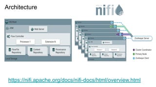 Architecture
https://nifi.apache.org/docs/nifi-docs/html/overview.html
 