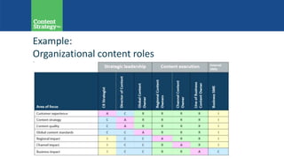 Example:
Organizational content roles
 