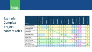 Example:
Complex
project
content roles
 