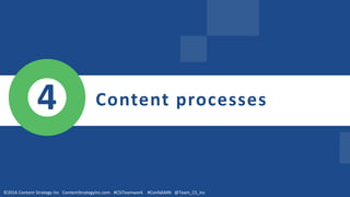 We need to
align people +
process.
Content processes4
©2016 Content Strategy Inc ContentStrategyInc.com #CSITeamwork #ConfabMN @Team_CS_Inc
 