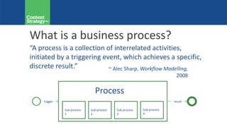 What is a business process?
Process
Sub-process
1
trigger result
“A process is a collection of interrelated activities,
initiated by a triggering event, which achieves a specific,
discrete result.”
Sub-process
2
Sub-process
3
Sub-process
4
~ Alec Sharp, Workflow Modelling,
2008
 
