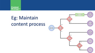 Eg: Maintain
content process
 
