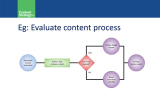 Eg: Evaluate content process
 