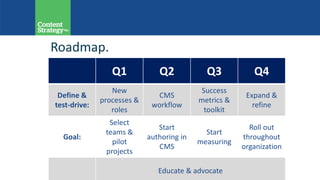Q1 Q2 Q3 Q4
Define &
test-drive:
New
processes &
roles
CMS
workflow
Success
metrics &
toolkit
Expand &
refine
Goal:
Select
teams &
pilot
projects
Start
authoring in
CMS
Start
measuring
Roll out
throughout
organization
Educate & advocate
Roadmap.
 