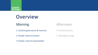 Overview
Morning
1. Content governance & maturity
2. People: team structures
3. People: roles & responsibility
Afternoon
4. Content process
5. Managing change
 