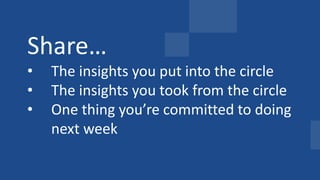 We need to
align people +
process.
Share…
• The insights you put into the circle
• The insights you took from the circle
• One thing you’re committed to doing
next week
 