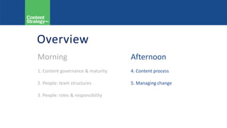 Overview
Morning
1. Content governance & maturity
2. People: team structures
3. People: roles & responsibility
Afternoon
4. Content process
5. Managing change
 
