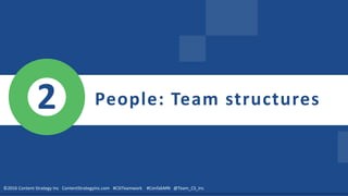We need to
align people +
process.
People: Team structures2
©2016 Content Strategy Inc ContentStrategyInc.com #CSITeamwork #ConfabMN @Team_CS_Inc
 