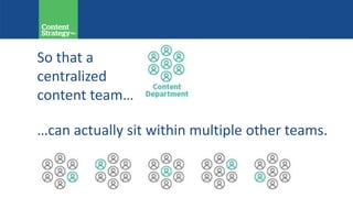 So that a
centralized
content team…
…can actually sit within multiple other teams.
 