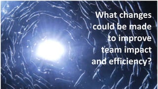 What changes
could be made
to improve
team impact
and efficiency?
 