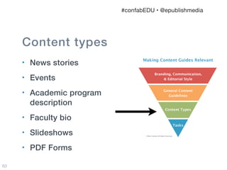 #confabEDU • @epublishmedia

Content templates

 