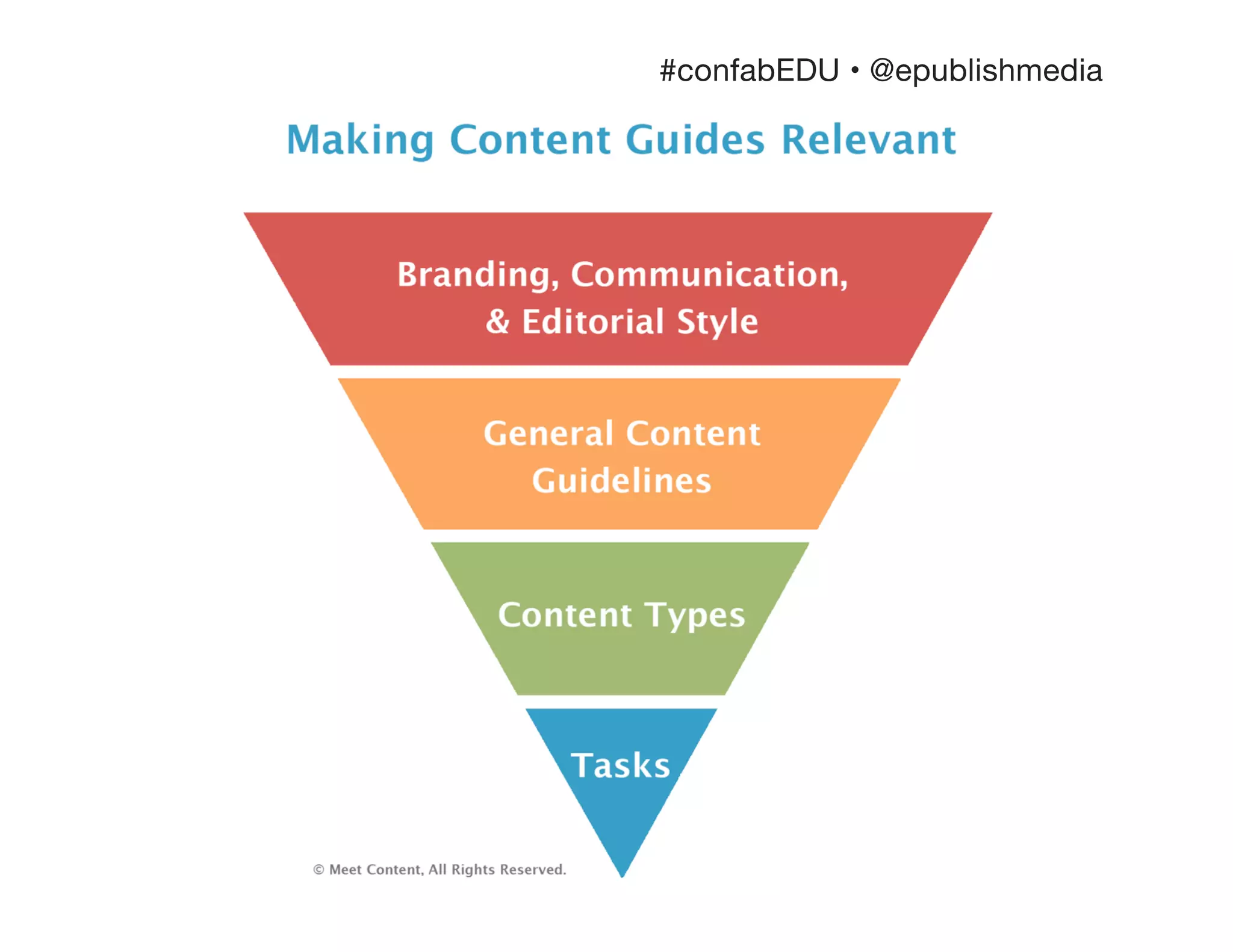 #confabEDU • @epublishmedia
 