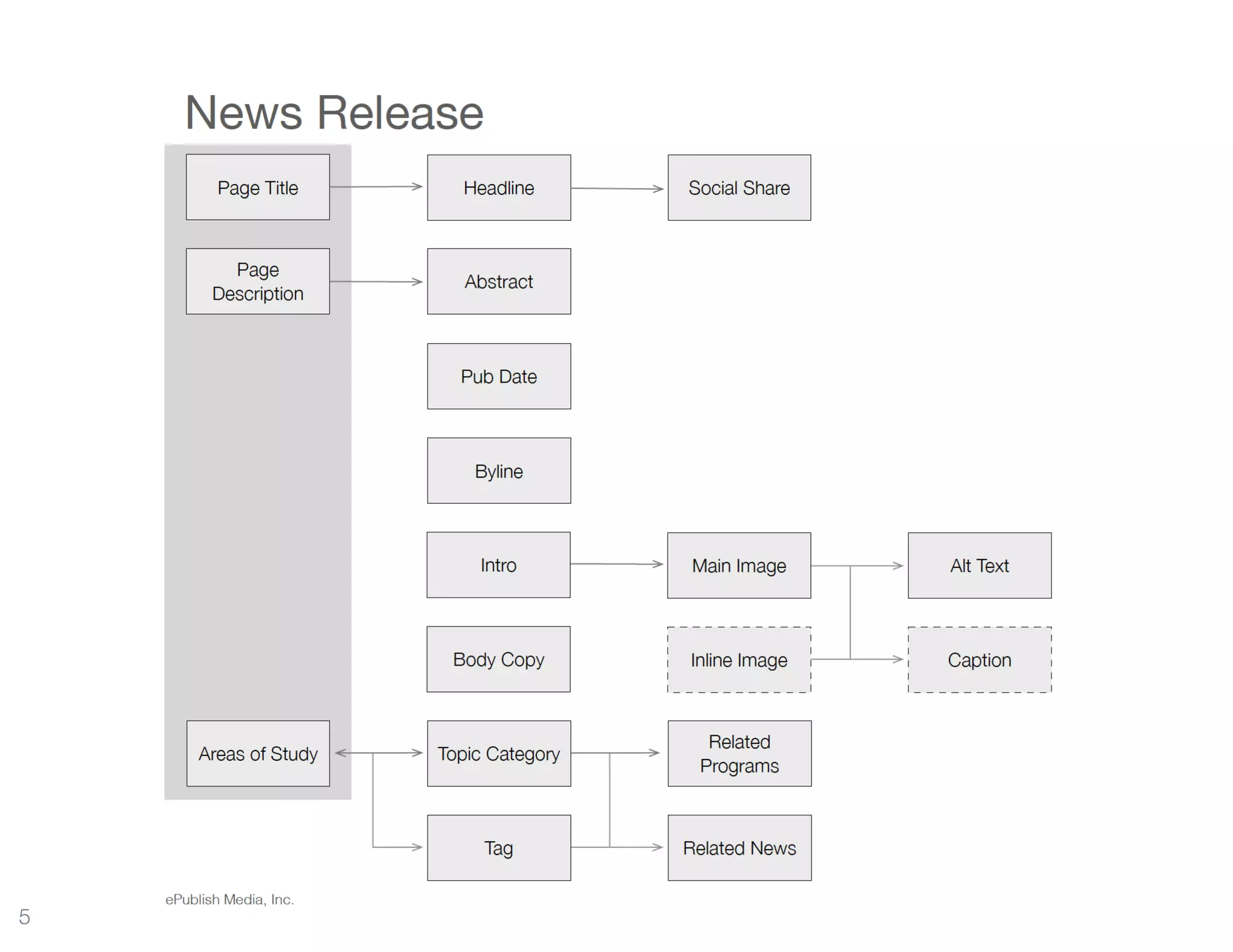 5 https://ﬂic.kr/p/iccxG8
 