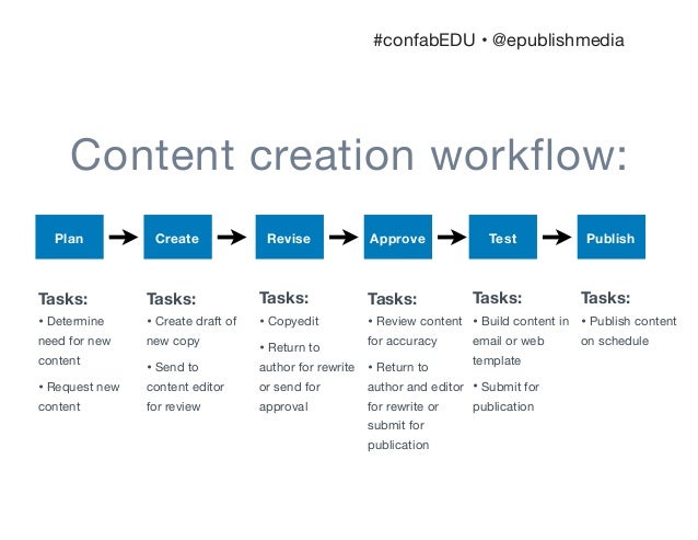 workflow planning template