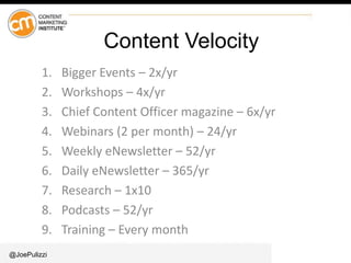 @JoePulizzi
Content Velocity
1. Bigger Events – 2x/yr
2. Workshops – 4x/yr
3. Chief Content Officer magazine – 6x/yr
4. We...