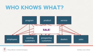 WHO KNOWS WHAT?
program	
   product	
   service	
  
employees	
  
exisHng	
  
customers	
  
prospecHve	
  
customers	
  
d...