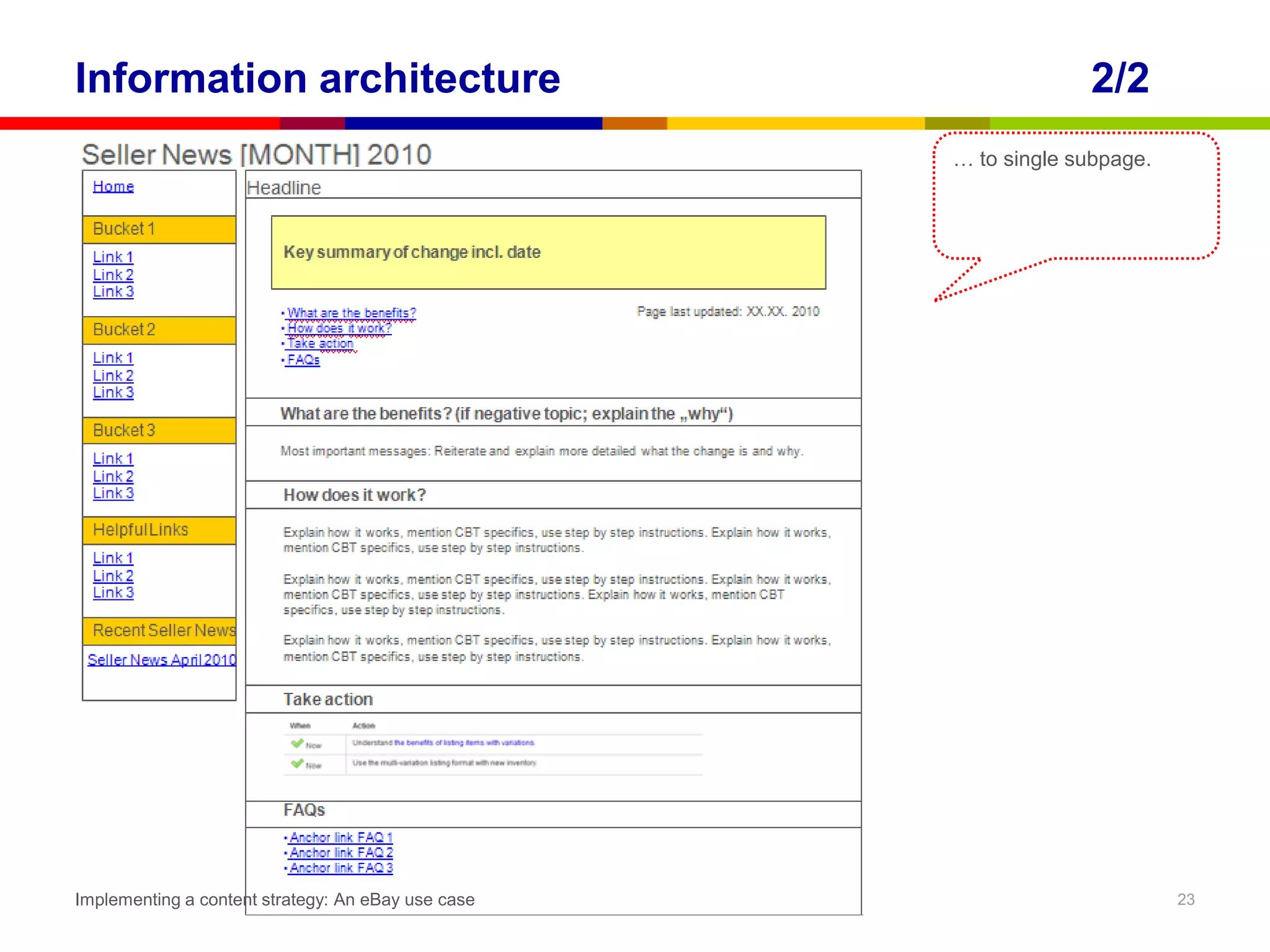 Information architecture                                         2/2
                                                    … to single subpage.




Implementing a content strategy: An eBay use case                          23
 