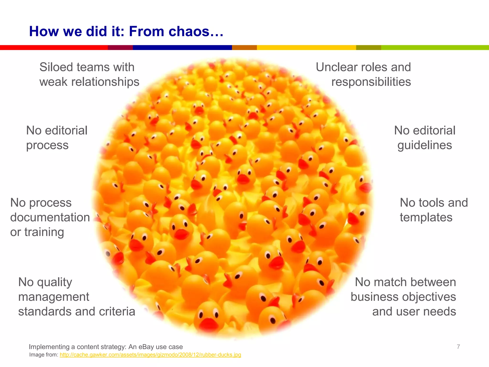 How we did it: From chaos…

      Siloed teams with                                                                 Unclear roles and
      weak relationships                                                                  responsibilities


  No editorial                                                                                        No editorial
  process                                                                                             guidelines



No process                                                                                             No tools and
documentation                                                                                          templates
or training



 No quality                                                                                    No match between
 management                                                                                   business objectives
 standards and criteria                                                                           and user needs

   Implementing a content strategy: An eBay use case                                                                 7
   Image from: http://cache.gawker.com/assets/images/gizmodo/2008/12/rubber-ducks.jpg
 