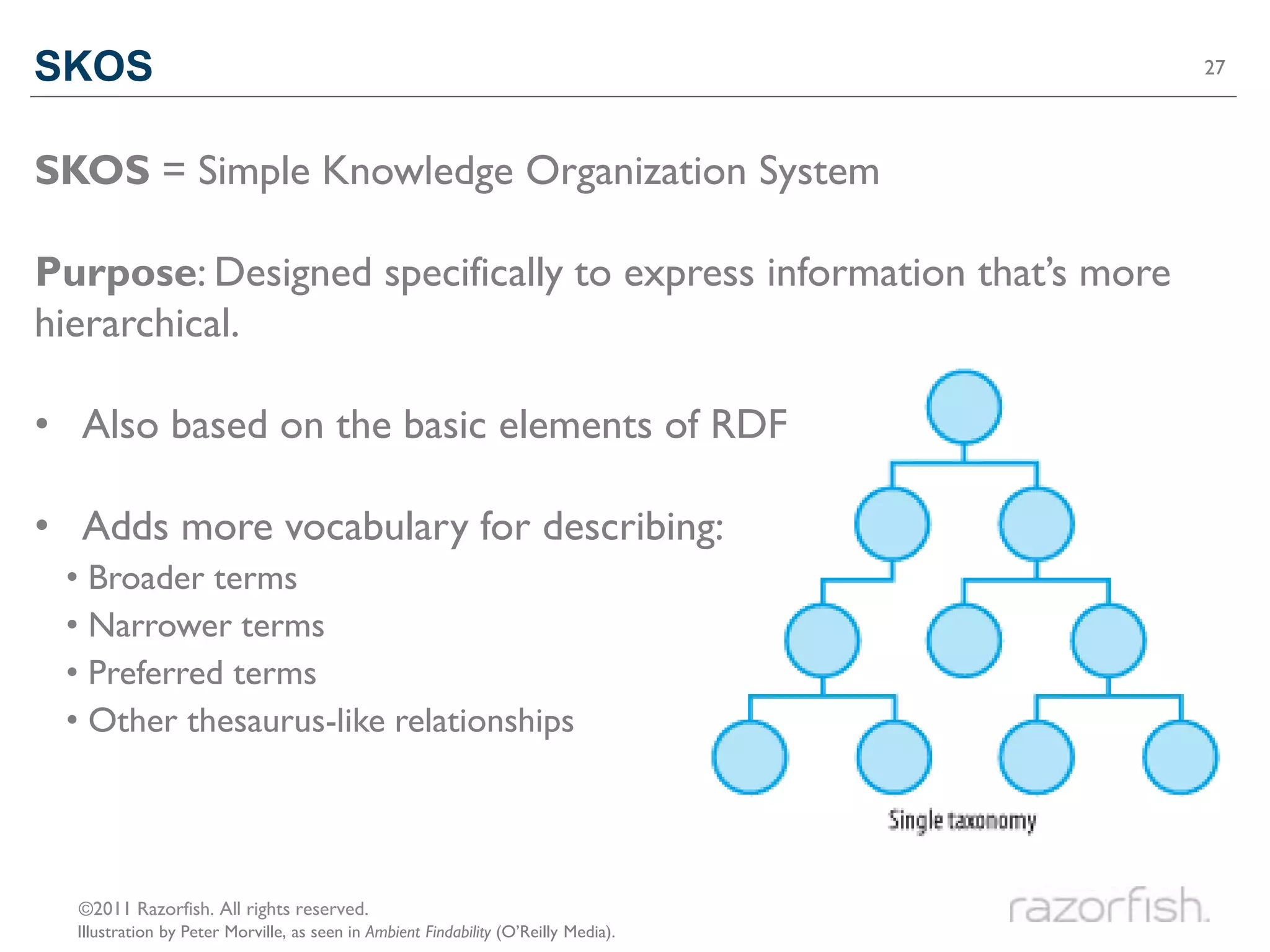 SKOS                                                                                 27




SKOS = Simple Knowledge Organization System

Purpose: Designed specifically to express information that’s more
hierarchical.

• Also based on the basic elements of RDF

• Adds more vocabulary for describing:
 • Broader terms
 • Narrower terms
 • Preferred terms
 • Other thesaurus-like relationships




  ©2011 Razorfish. All rights reserved.
  Illustration by Peter Morville, as seen in Ambient Findability (O’Reilly Media).
 