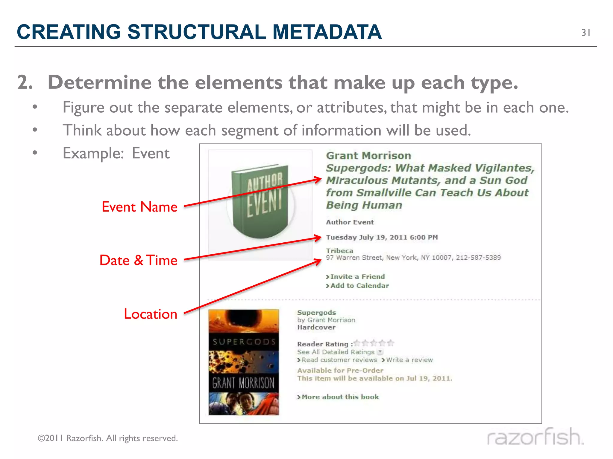 CREATING STRUCTURAL METADATA                                                             31




2. Determine the elements that make up each type.
 •         Figure out the separate elements, or attributes, that might be in each one.
 •         Think about how each segment of information will be used.
 •         Example: Event


                     Event Name


                     Date & Time


                           Location




     ©2011 Razorfish. All rights reserved.
 
