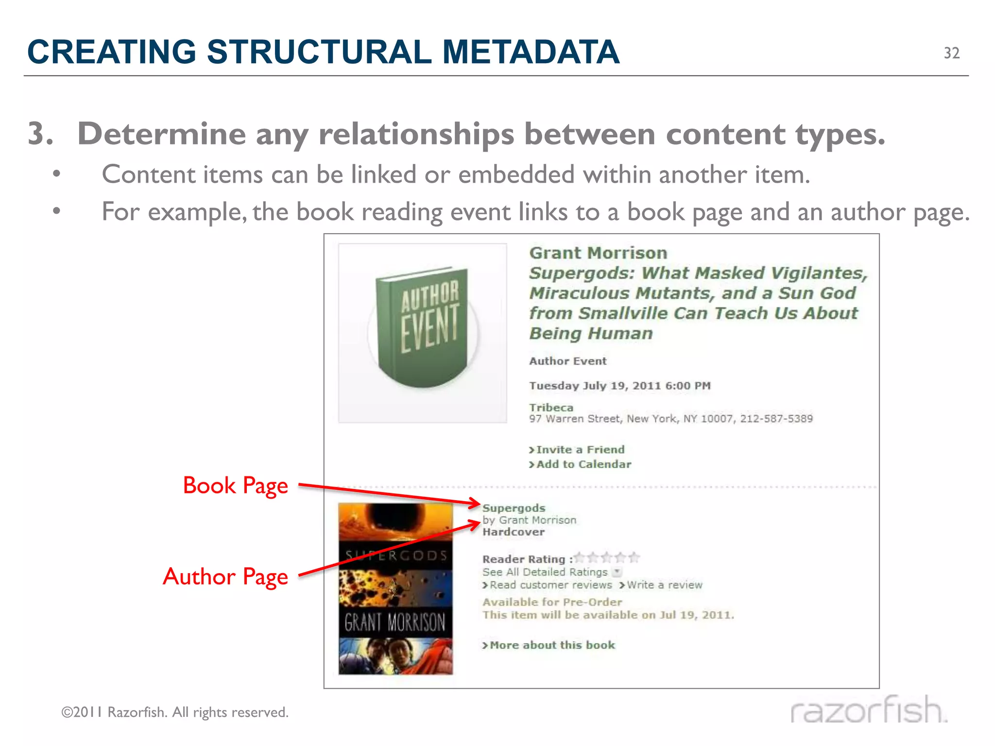 CREATING STRUCTURAL METADATA                                                        32




3. Determine any relationships between content types.
 •         Content items can be linked or embedded within another item.
 •         For example, the book reading event links to a book page and an author page.




                        Book Page


                     Author Page




     ©2011 Razorfish. All rights reserved.
 