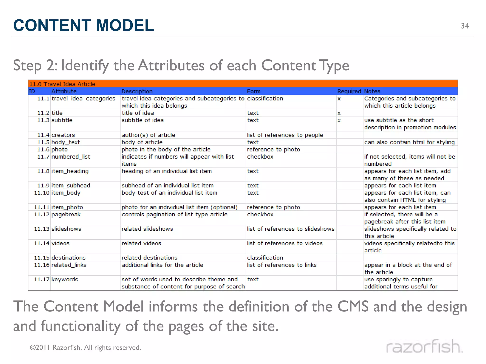 CONTENT MODEL                                                    34




Step 2: Identify the Attributes of each Content Type




The Content Model informs the definition of the CMS and the design
and functionality of the pages of the site.
  ©2011 Razorfish. All rights reserved.
 