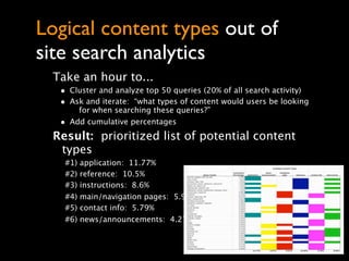 Logical content types out of
site search analytics
 Take an hour to...
  • Cluster and analyze top 50 queries (20% of all ...