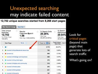 Search Analytics for Content Strategists Slide 44