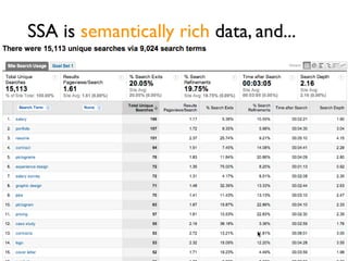 Search Analytics for Content Strategists Slide 7