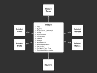 Recipe
• Title
• Byline
• Publication Attribution
• Yield
• Active Time
• Total Time
• Teaser
• Image
• Preparation
• Main Ingredients
• Servings
• Cooking/Prep Time
• Nutritional Information
Related
Wines
Reviews
Recipe
Types
Related
Menus
Related
Recipes
Related
Diets
 