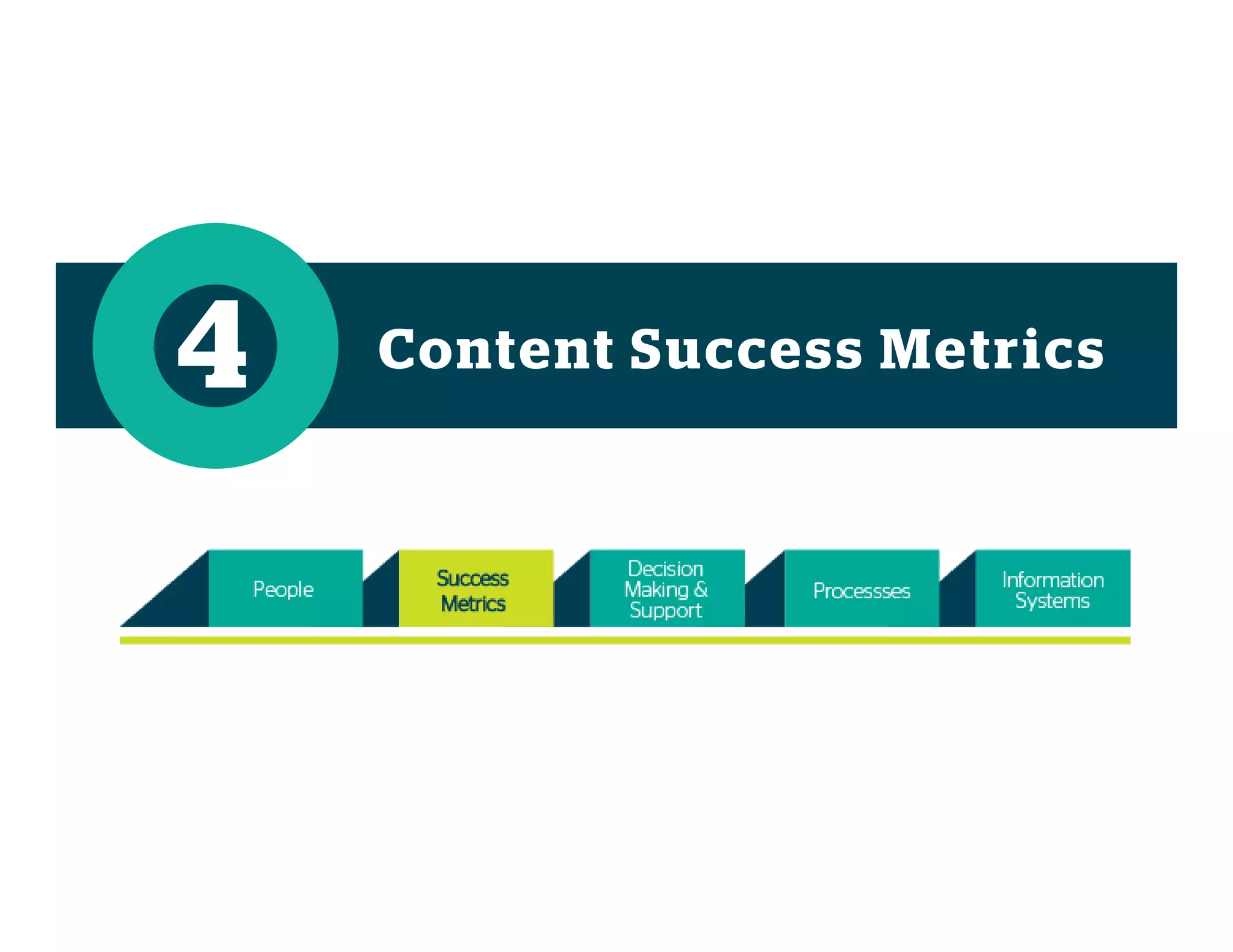 Content Success Metrics4
 