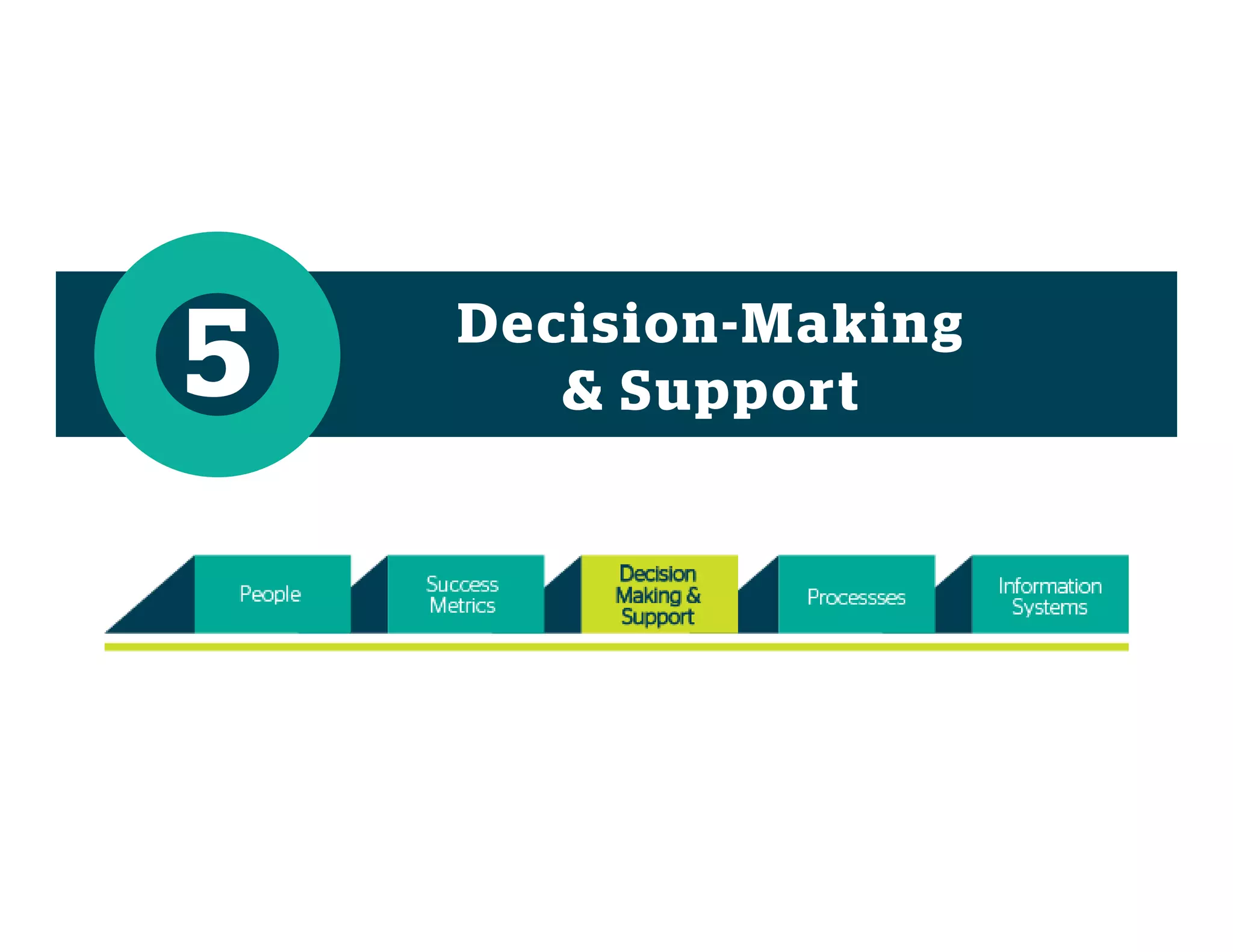 Decision-Making
& Support5
 