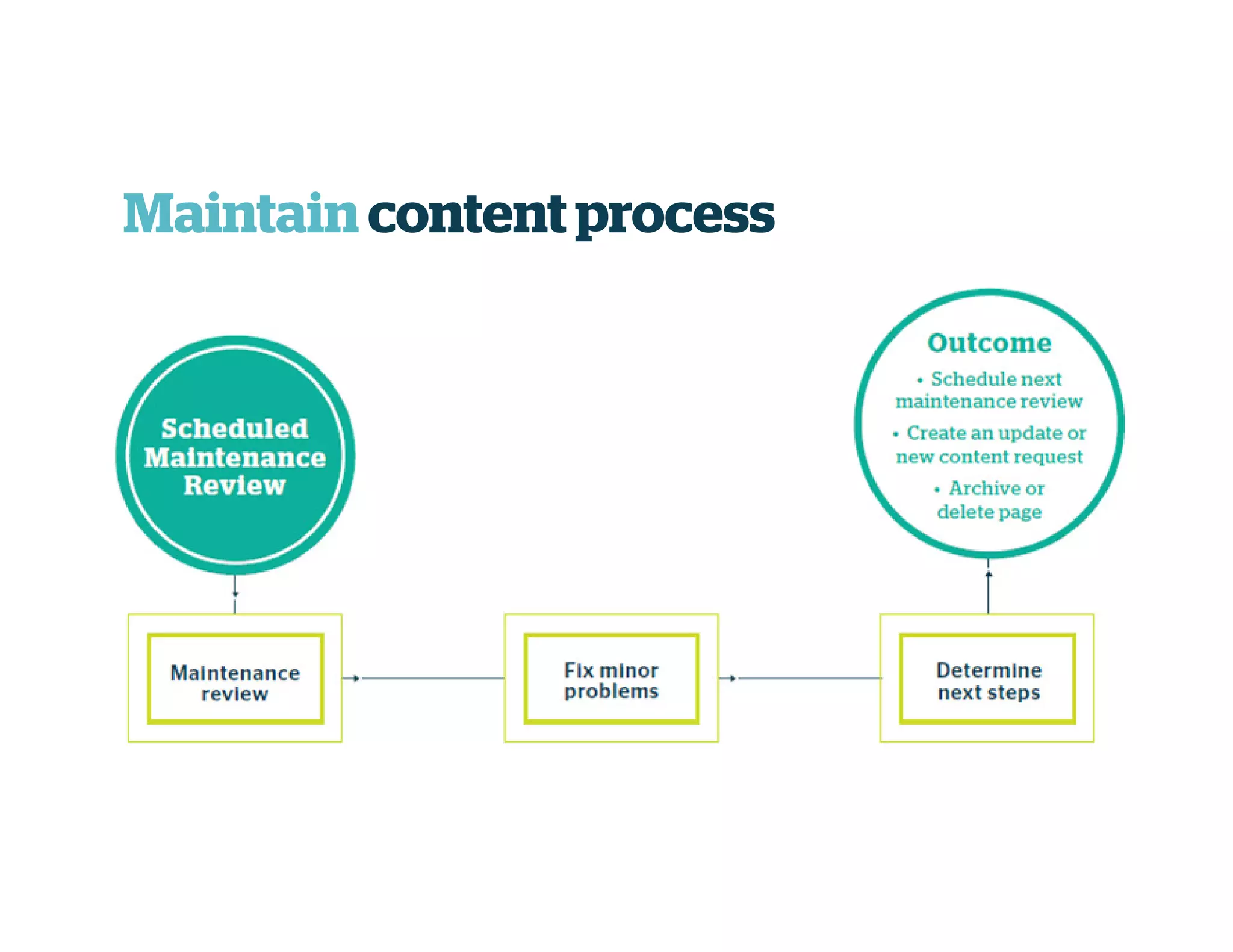 Maintain content process
 