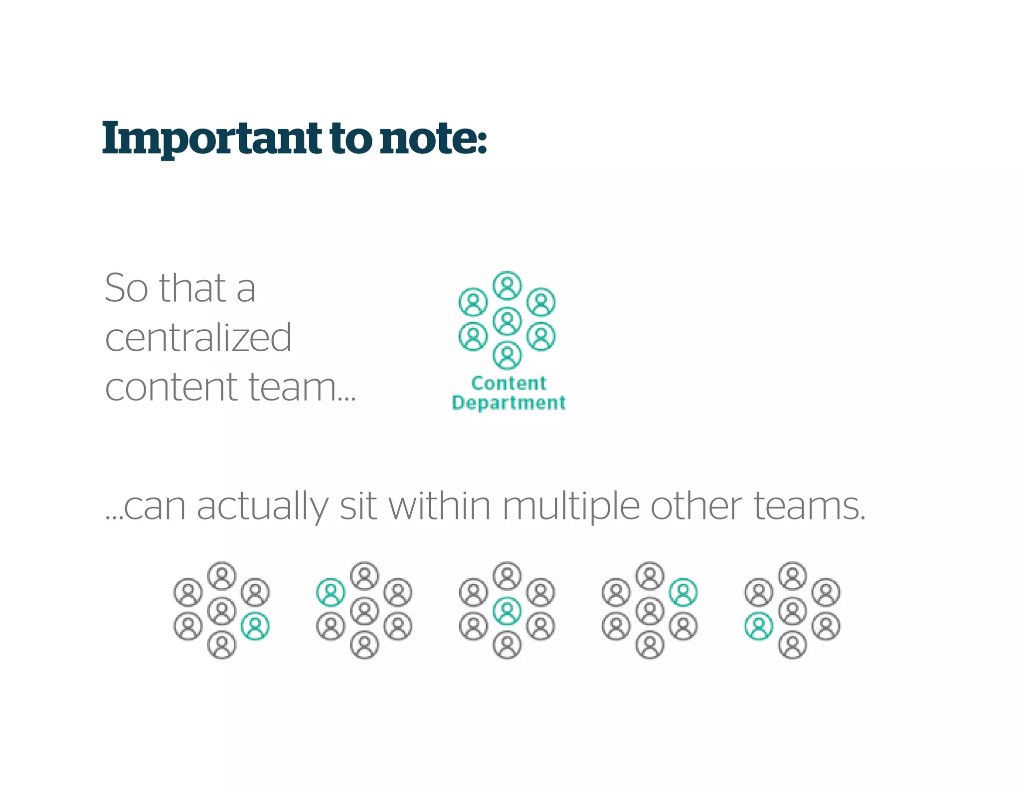 Important to note:
So that a
centralized
content team…
…can actually sit within multiple other teams.
 