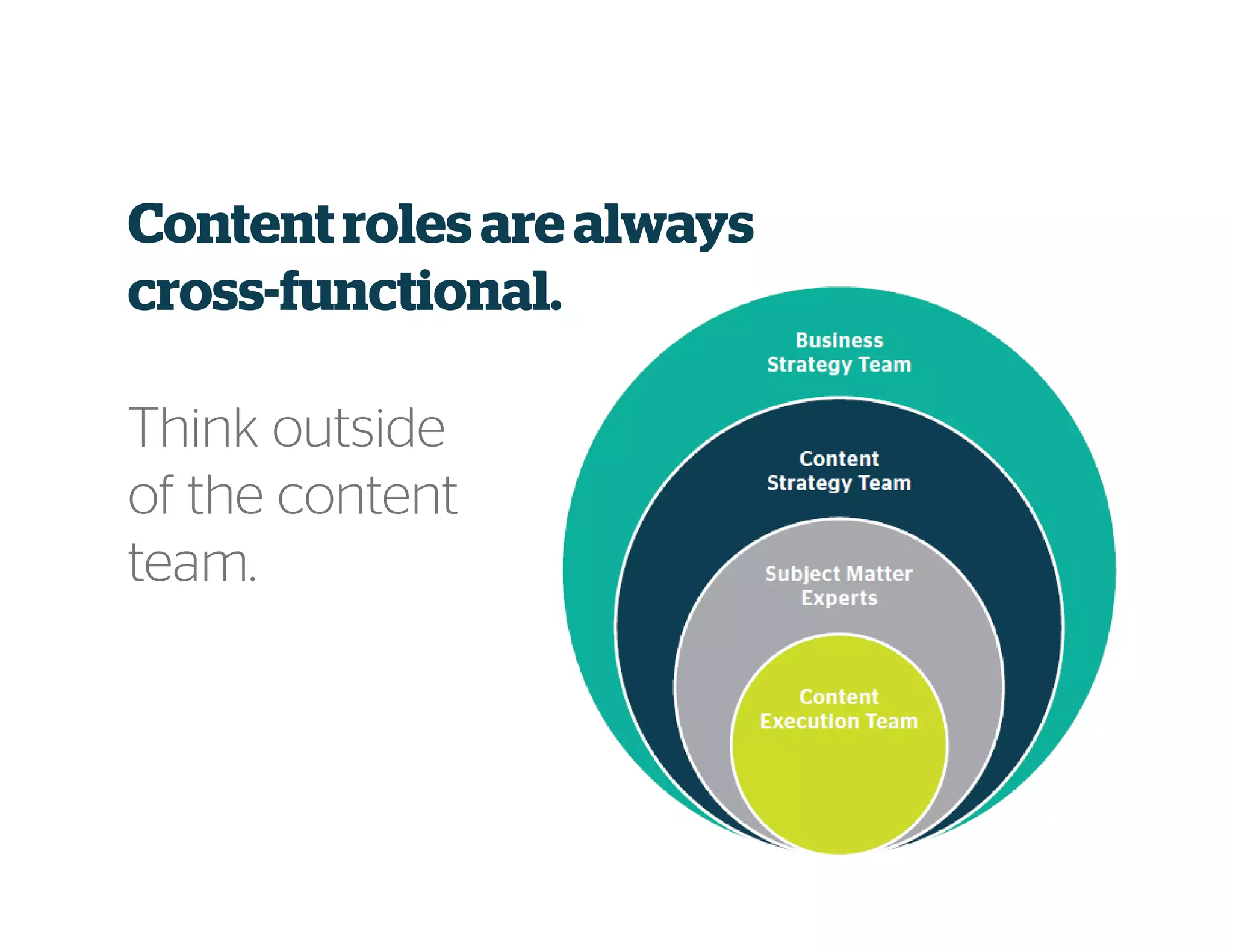 Content roles are always
cross-functional.
Think outside
of the content
team.
 