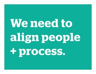 We need to
align people
+ process.
 