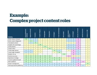 Example:
Complex project contentroles
 