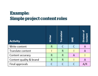 Example:
Simple project contentroles
 